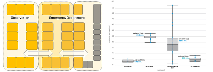 Array Architects Emergency Dept. Observation Results